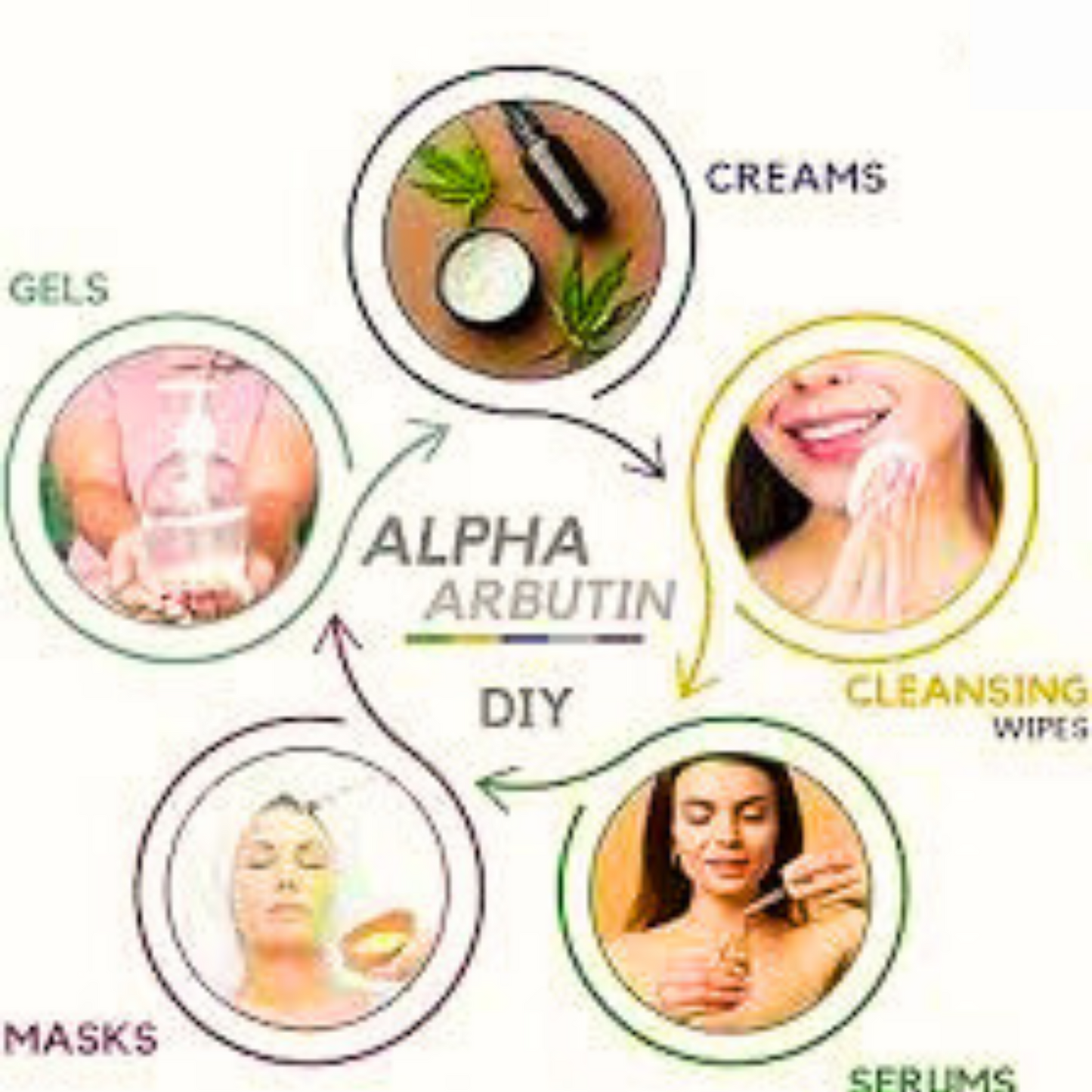Pure Alpha-Arbutin Powder 10gram - Chemical Villa