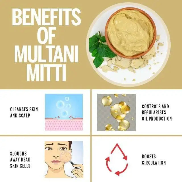 Bundle of 3 Kaolin Clay Powder+Multani Mitti Mask Powder+calamine Pink Clay Powder for Face Pack 100% pure Natural & Organic/3 in 1 pack bundle - Chemical Villa