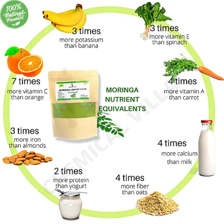 Moringa Powder/100% Pure & Organic 50 Grams/100 Gram- |Moringa Oleifera Powder /Moringa Super Food/Improve Digestive System, Boost Immune System - Chemical Villa